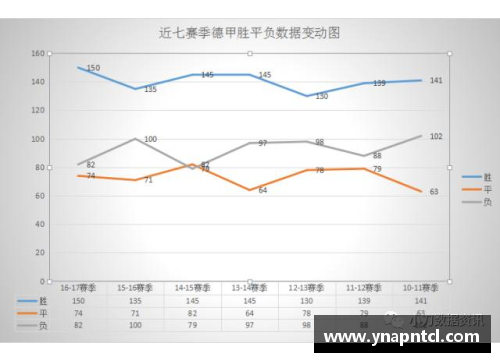 德甲赛季：球员数据分析及趋势预测