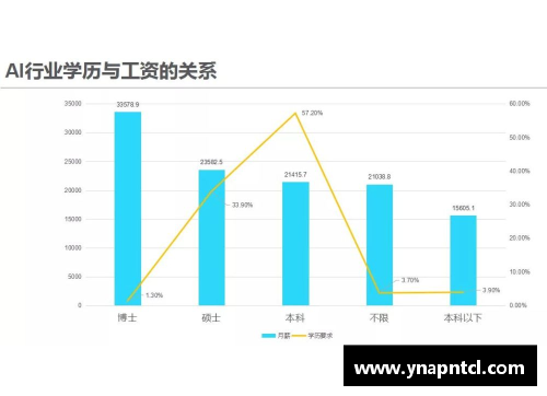 魔术球员薪资分析与趋势预测