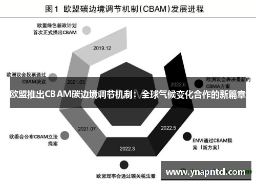 欧盟推出CBAM碳边境调节机制：全球气候变化合作的新篇章